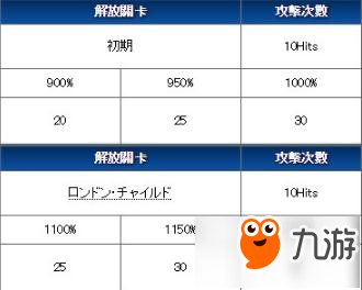 命運(yùn)冠位指定fgo阿塔蘭忒技能寶具介紹及測評