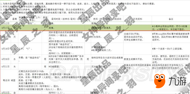 《女神異聞錄5》一周目COOP全滿日程攻略 全支線任務攻略