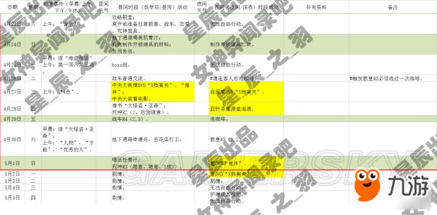 《女神異聞錄5》一周目COOP全滿日程攻略 全支線任務攻略