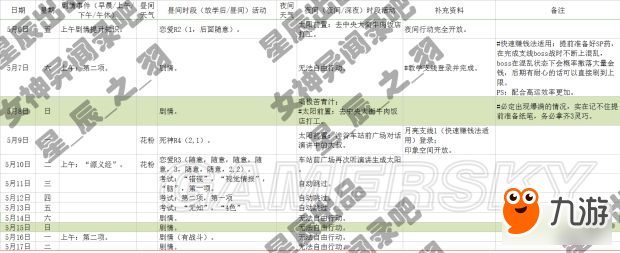 《女神異聞錄5》一周目COOP全滿日程攻略 全支線任務攻略