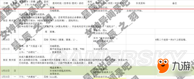 《女神異聞錄5》一周目COOP全滿日程攻略 全支線任務攻略