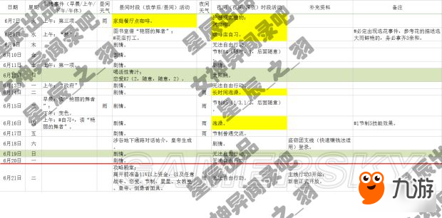 《女神異聞錄5》一周目COOP全滿日程攻略 全支線任務攻略