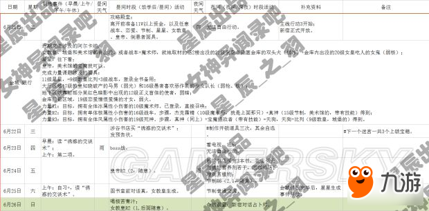 《女神異聞錄5》一周目COOP全滿日程攻略 全支線任務攻略