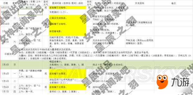 《女神異聞錄5》一周目COOP全滿日程攻略 全支線任務攻略