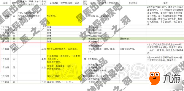 《女神異聞錄5》一周目COOP全滿日程攻略 全支線任務攻略