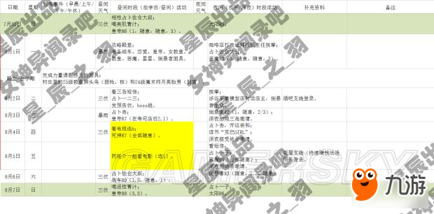 《女神異聞錄5》一周目COOP全滿日程攻略 全支線任務攻略