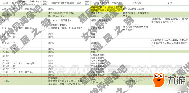 《女神異聞錄5》一周目COOP全滿日程攻略 全支線任務攻略