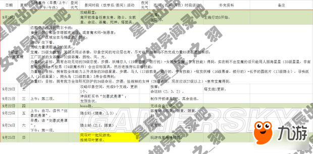 《女神異聞錄5》一周目COOP全滿日程攻略 全支線任務攻略