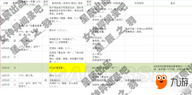 《女神異聞錄5》一周目COOP全滿日程攻略 全支線任務攻略