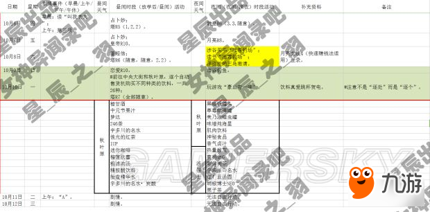 《女神異聞錄5》一周目COOP全滿日程攻略 全支線任務攻略