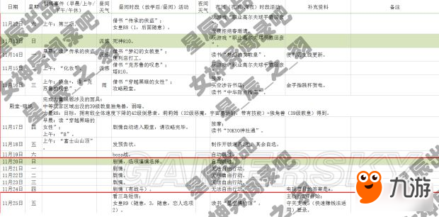 《女神異聞錄5》一周目COOP全滿日程攻略 全支線任務攻略