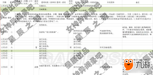 《女神異聞錄5》一周目COOP全滿日程攻略 全支線任務攻略