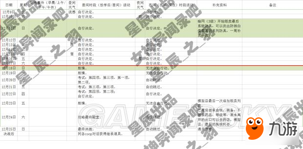 《女神異聞錄5》一周目COOP全滿日程攻略 全支線任務攻略