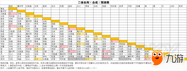 《女神異聞錄5》一周目COOP全滿日程攻略 全支線任務攻略