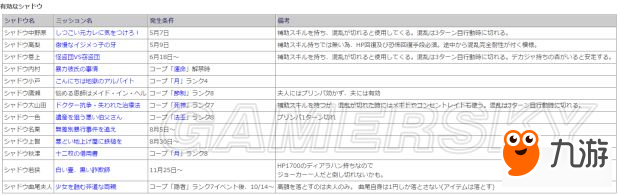 《女神異聞錄5》一周目COOP全滿日程攻略 全支線任務攻略