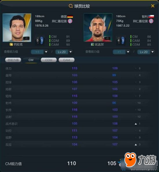 《Fifa online3》拜仁套中場(chǎng)球員推薦