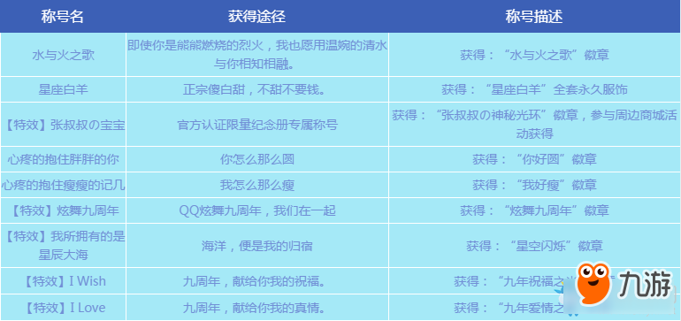 《QQ炫舞》飛寵大作戰(zhàn)新稱號(hào)介紹