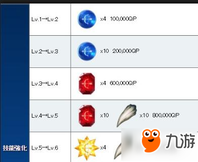 命运冠位指定fgo阿塔兰忒技能突破总升级材料