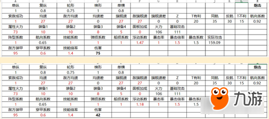 战舰少女R关于演习的那点事 伤害浮动机制