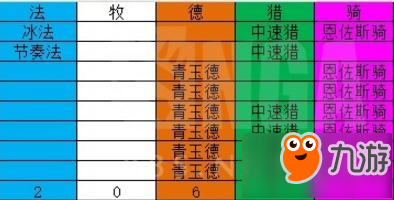 炉石传说黄金超级联赛春季赛八强卡组统计介绍