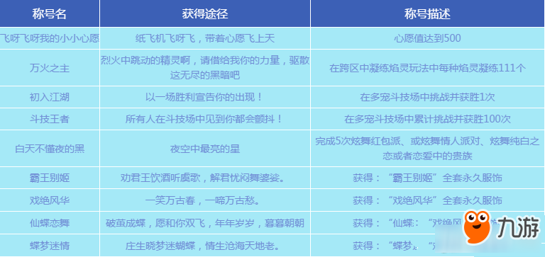 《QQ炫舞》飛寵大作戰(zhàn)版本新增稱號匯總介紹