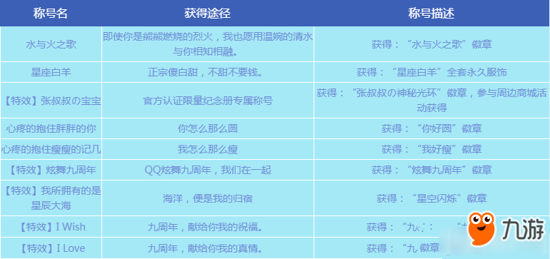 《QQ炫舞》飛寵大作戰(zhàn)版本新增稱號(hào)匯總介紹