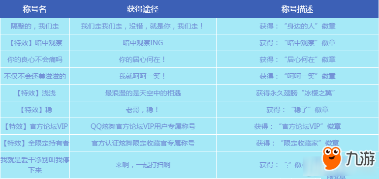 《QQ炫舞》飛寵大作戰(zhàn)版本新增稱號匯總介紹