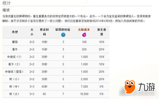 《部落冲突》玩家最爱宝石箱出现数据分享