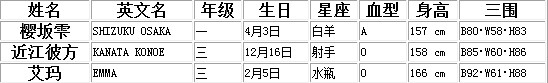 《Love Live》公布四周年新偶像 三位轉(zhuǎn)校生