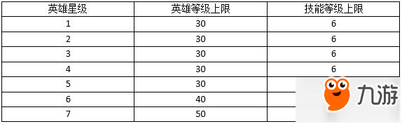 冰火魔界手游英雄星級系統(tǒng)玩法內(nèi)容一覽