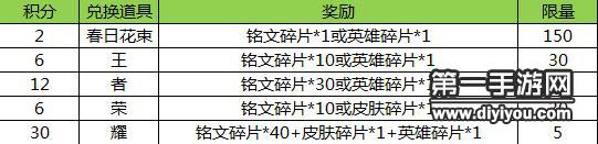 王者榮耀碎片商店4月18日輪換 橘右京限時(shí)搶購