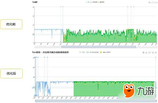 已是同類游戲最佳 揭秘王者榮耀流暢的原因