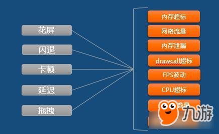 已是同類游戲最佳 揭秘王者榮耀流暢的原因