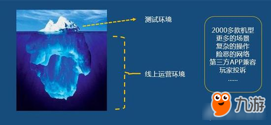 已是同類游戲最佳 揭秘王者榮耀流暢的原因