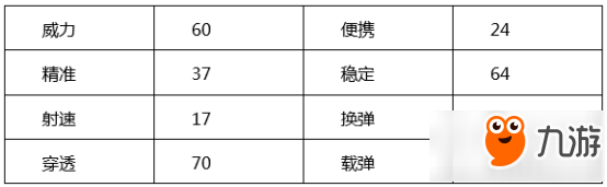 cf手游武器尼科諾夫突擊步槍怎么樣 AN94SS武器介紹