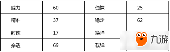 cf手游武器尼科諾夫突擊步槍怎么樣 AN94SS武器介紹