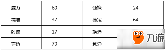 cf手游武器尼科諾夫突擊步槍怎么樣 AN94SS武器介紹