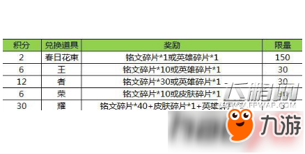 王者榮耀春日花束值不值得兌換？