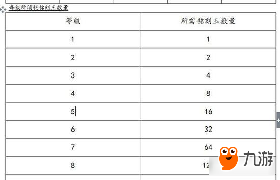 誅仙手游寶石銘刻怎么玩 寶石銘刻花費(fèi)數(shù)據(jù)分析