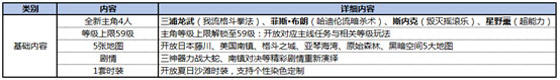 《拳皇世界》TF測(cè)試今日開(kāi)啟 快來(lái)接受挑戰(zhàn)