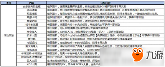 《拳皇世界》TF測(cè)試今日開(kāi)啟 快來(lái)接受挑戰(zhàn)