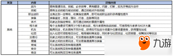 《拳皇世界》TF測試今日開啟 快來接受挑戰(zhàn)