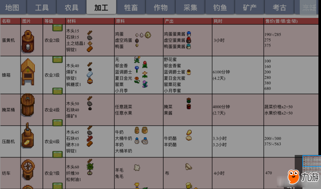 《星露谷物語》釀造桶和發(fā)酵桶的收益分析