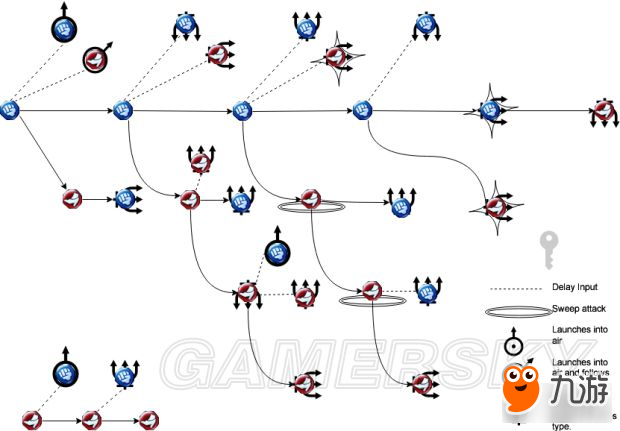 《獵天使魔女》出招表及招式效果一覽 基礎(chǔ)連招圖示