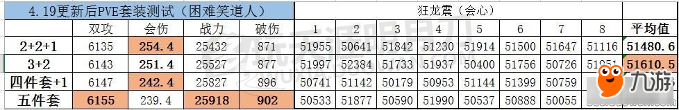 天刀PVE各種搭配分享介紹 天刀PVE各種搭配分享