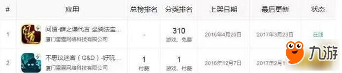 不思议迷宫曾被质疑如今已连续罢榜九日