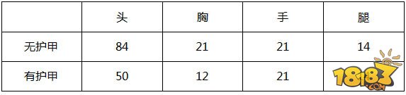 CF手游MP5-茉莉評測 凌波微步來去如風