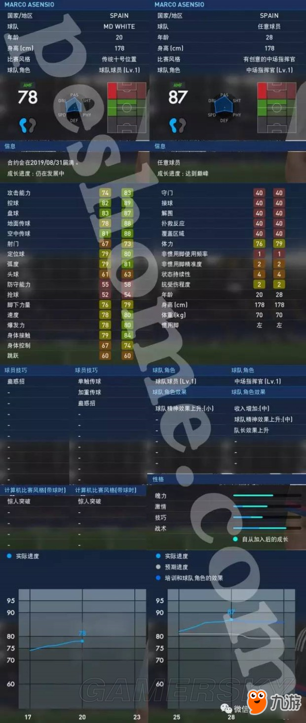 《實況足球2017（PES2017）》大師聯(lián)賽妖人阿森西奧解析 阿森西奧好用嗎