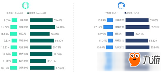 TalkingData：2017年3月RPG及卡牌游戲付費(fèi)率在雙平臺(tái)均有提升