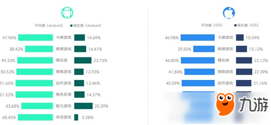 TalkingData：2017年3月RPG及卡牌游戲付費(fèi)率在雙平臺(tái)均有提升